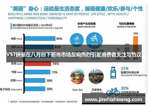 VS7销量在八月创下新高市场反响热烈引发消费者关注与热议